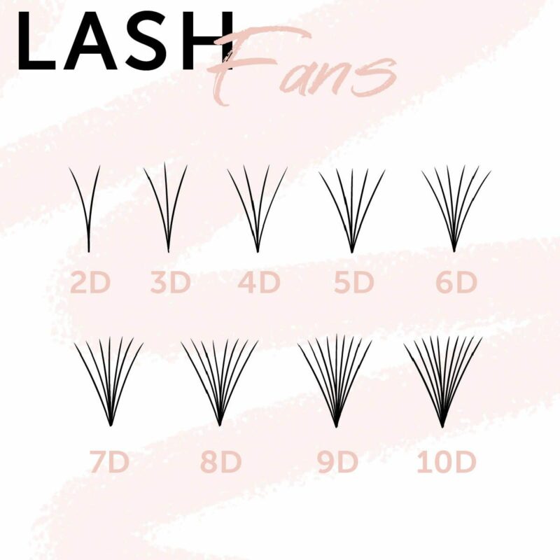 Instant Russian LashFx 6D 0,07 C curl - Bilde 2